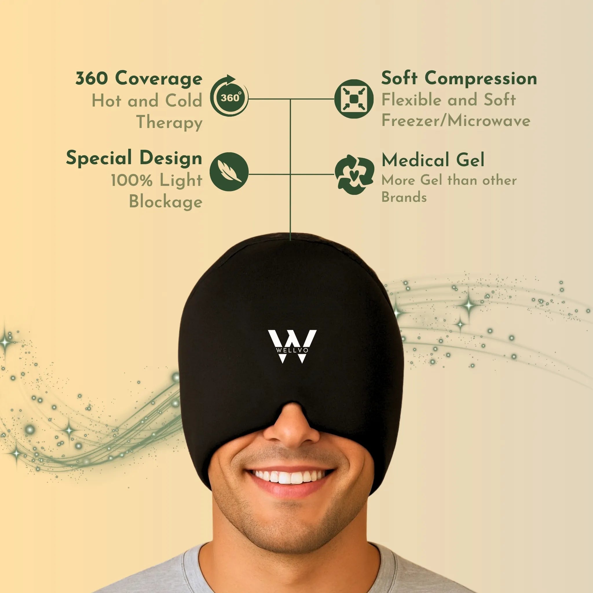 Mindmute™ Headache Relief Cap